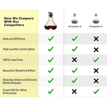 Load image into Gallery viewer, Eravino Wine Decanter Aerating Carafe with Lid
